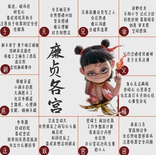 命主廉贞身主天机是什么命？命主廉贞星为命主廉贞星是哪一种命？