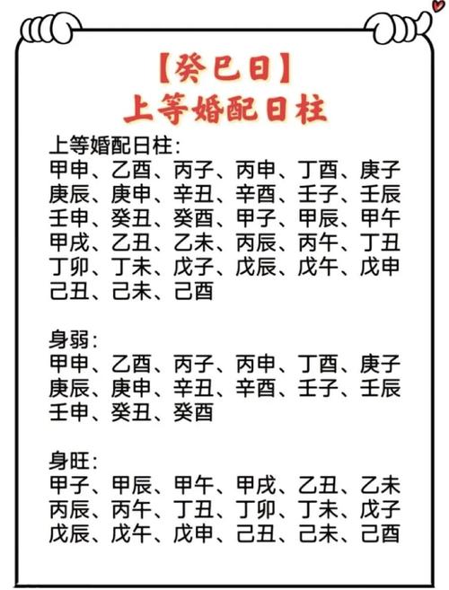 癸巳日命与什么命最配？