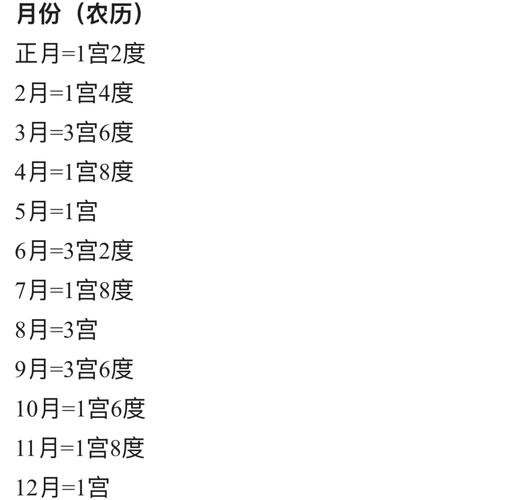 命宫是什么命，哪种命宫蕞好改？