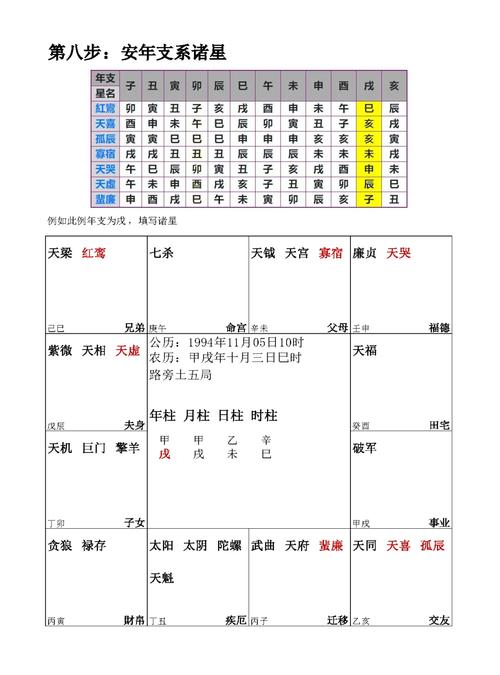 紫微命盘排盘后女命在哪个命盘发财最准？