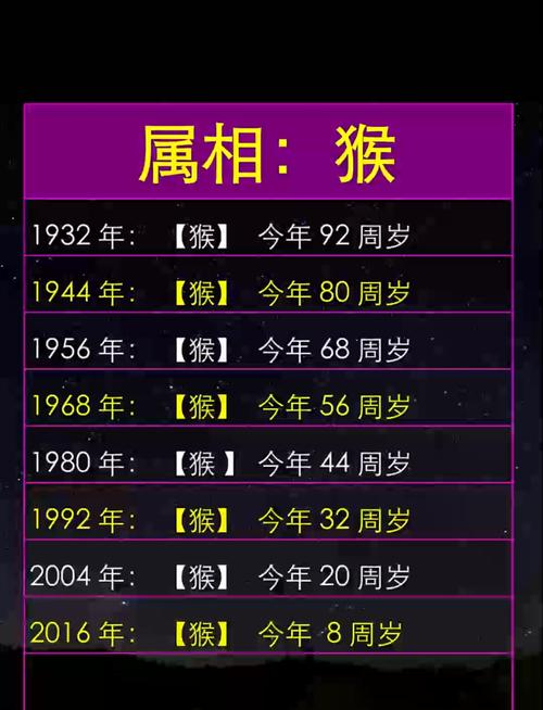 2018年是什么命年？2016年属猴的又是哪一年命？