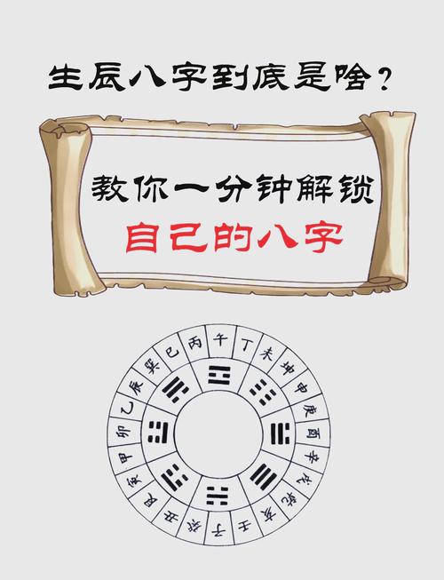如何通过农历生日免费测试八字命理？