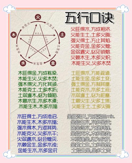 普通民众普遍了解哪些风水知识？