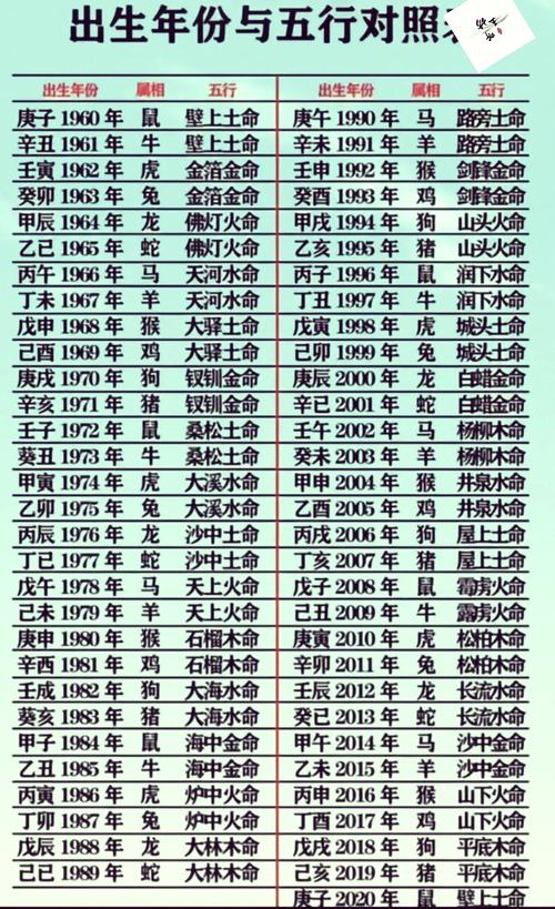 水命与土命之间是何种相生相克关系，水克土还是土克水？