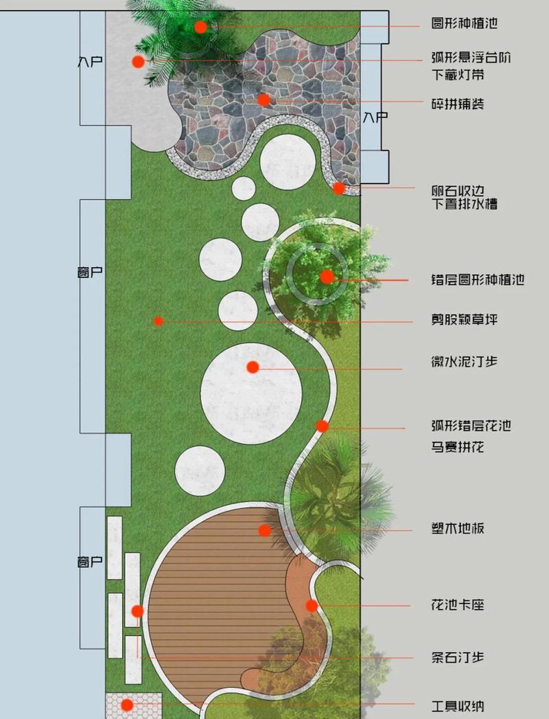 庭院布局与风水之间有什么关联性？