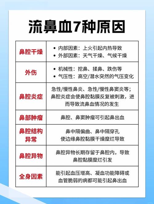鼻子流血会对家中的风水产生怎样的影响呢？