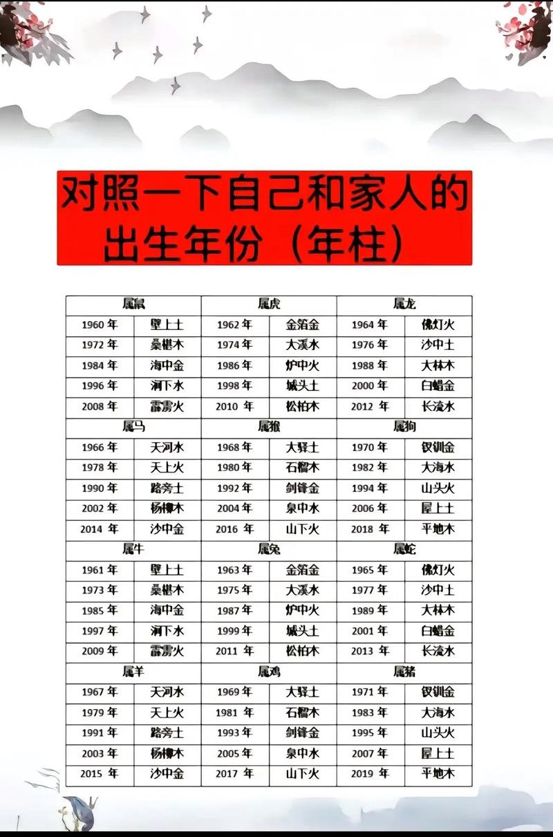 年年出事是哪种命格？