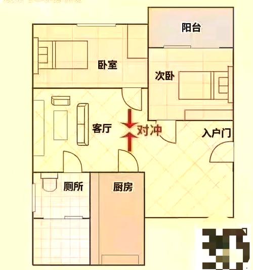 门洞缩小后对风水有何具体影响？