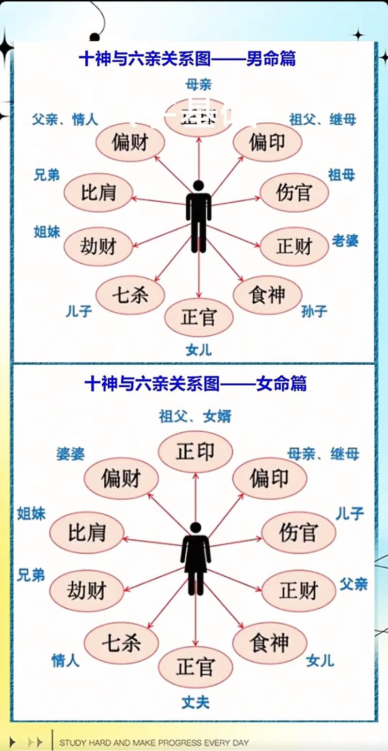 女命八字中哪一柱代表祖母？如何女命六亲关系？
