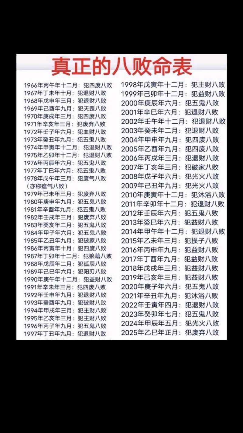 什么样的命是八败命，什么样的命是好命，如何判断？