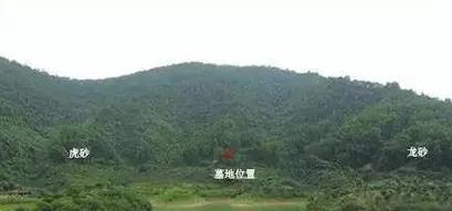 风水穴位是位于上方还是下方？