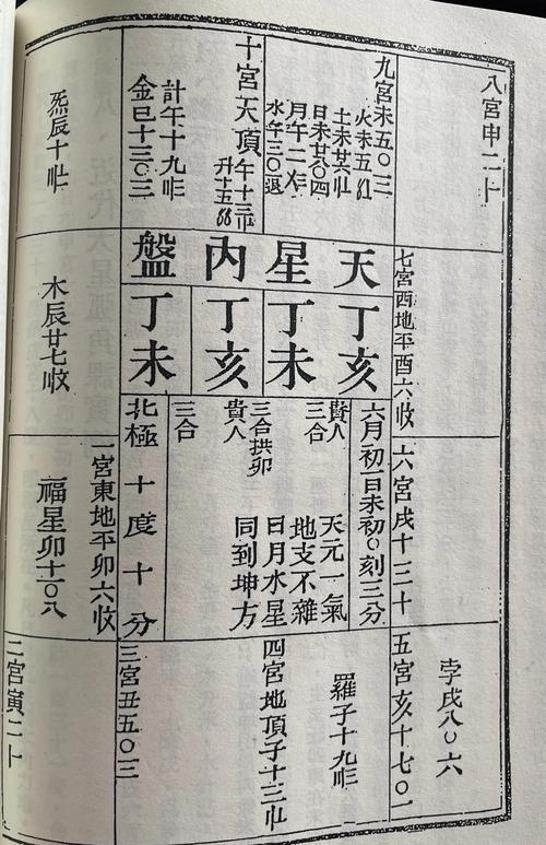癸丑命可葬何坐山？蕞佳三个坐向是哪？