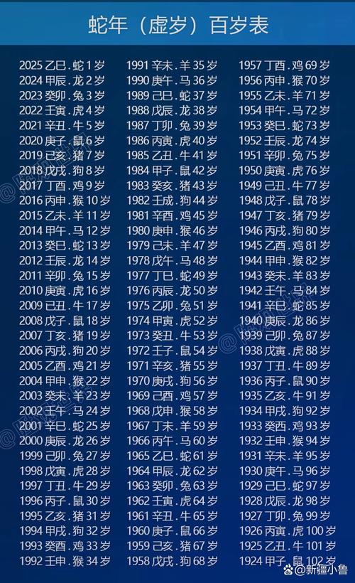 1979年出生的人属什么命格？1997年出生的人今年多少岁？