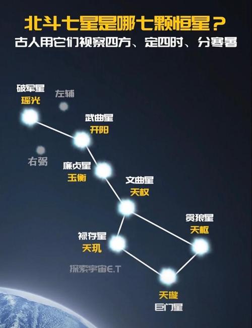 风水星星作为光源，它属于自然光源吗？