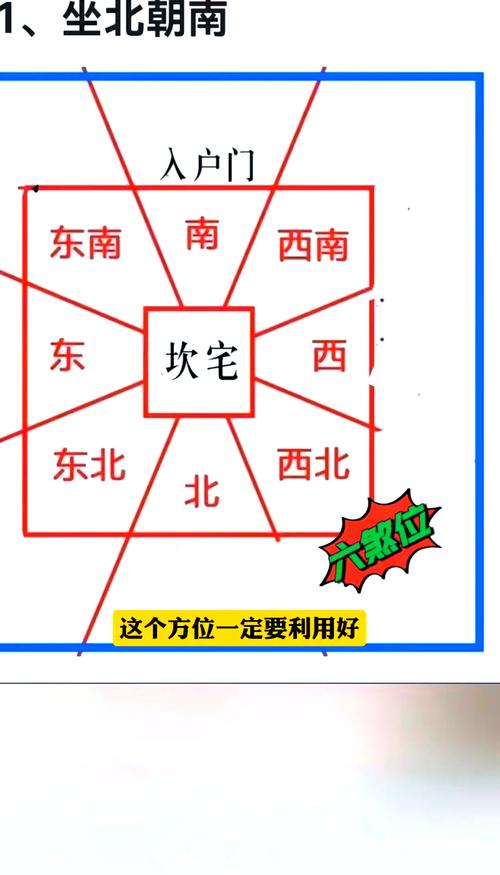夫妻居住风水有哪些具体讲究和注意事项？