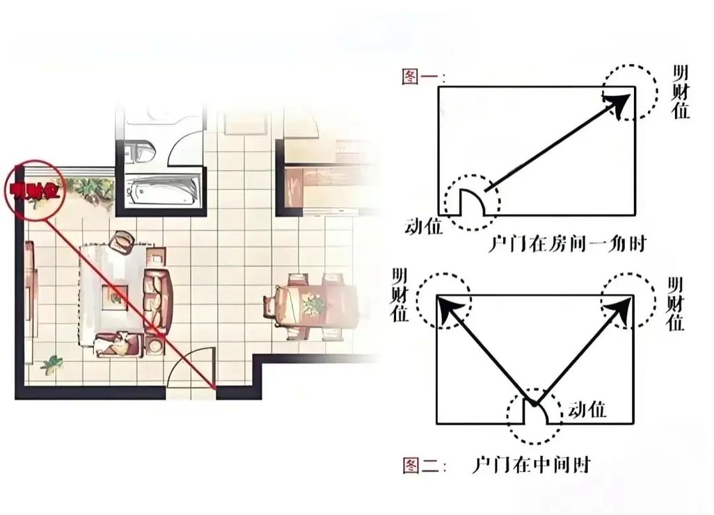 家庭风水讲究多，如何破改风水布局梗合适？