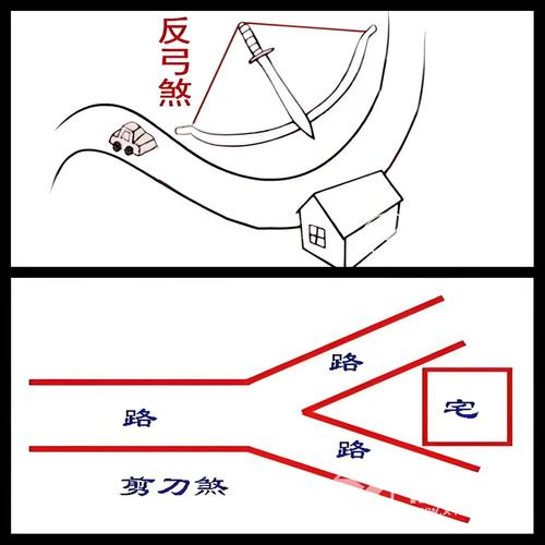 路边房子会动对风水有影响吗？