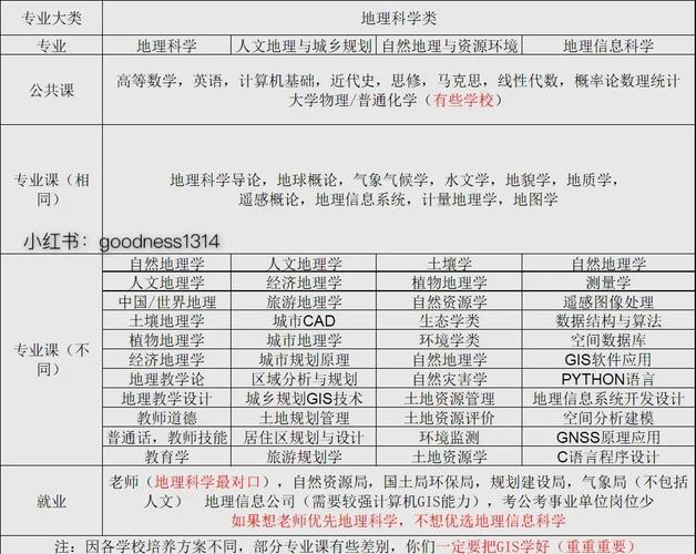 大学里开设有专科层次的风水地理专业吗？