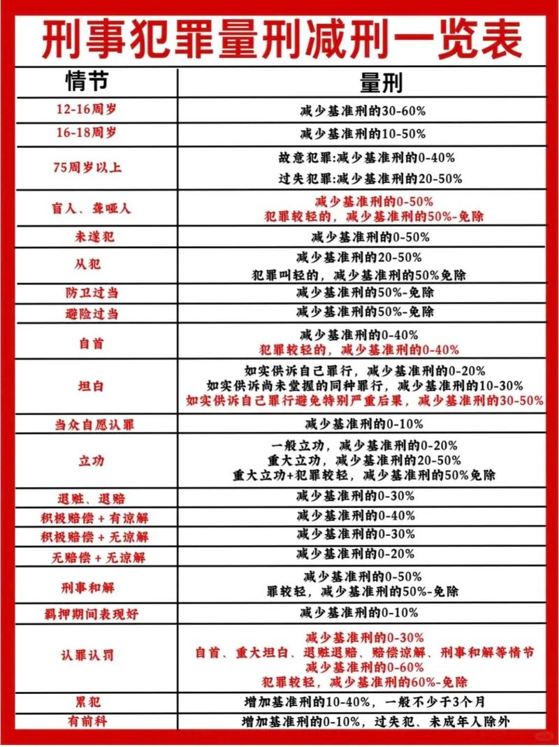 将杀命提刑新命犯是什么意思？减余刑是什么意思？