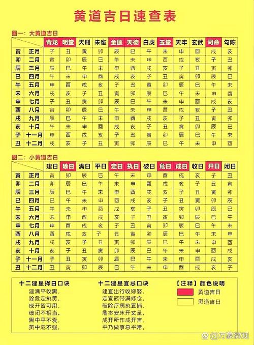 2026年4月27日这个黄道吉日适合进行入土仪式吗？