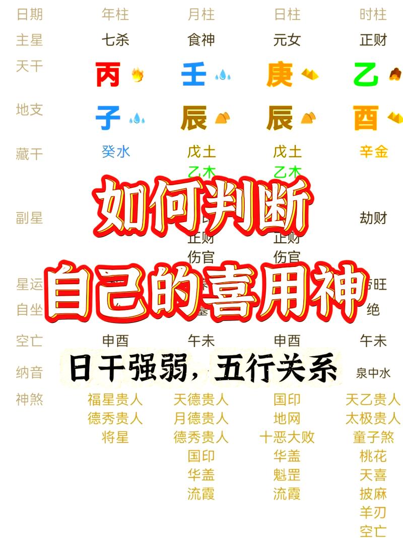 什么是将什么命用用神，命神是什么意思？
