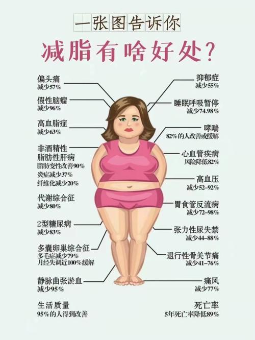 减肥是否会影响或破坏个人的风水运势？