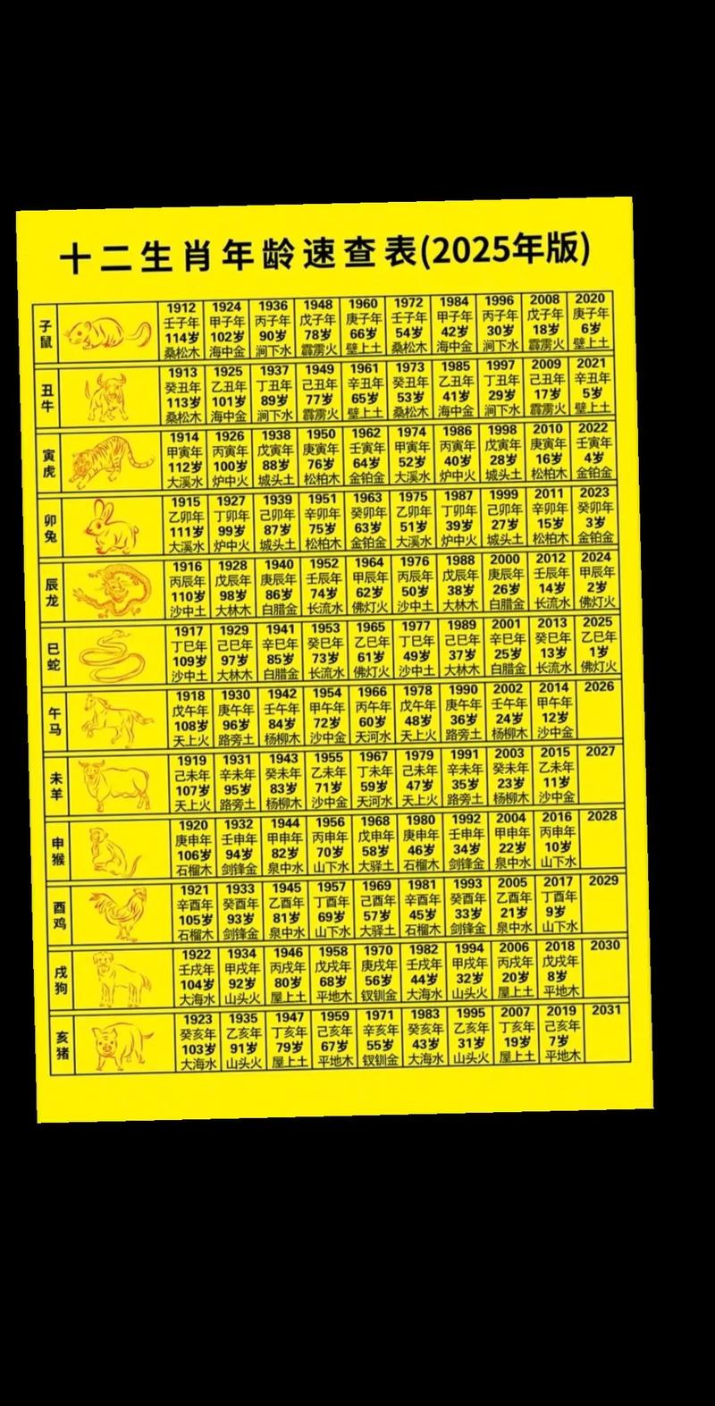 十二生肖各对应什么命？属相命理一览表查询