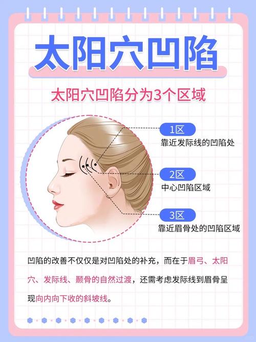 女生太阳凹陷代表什么命运？额头窄太阳凹陷的女人面相如何改善？
