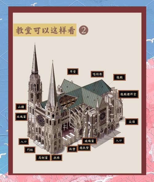 西方建筑在建造时是否也注重风水布局的讲究？