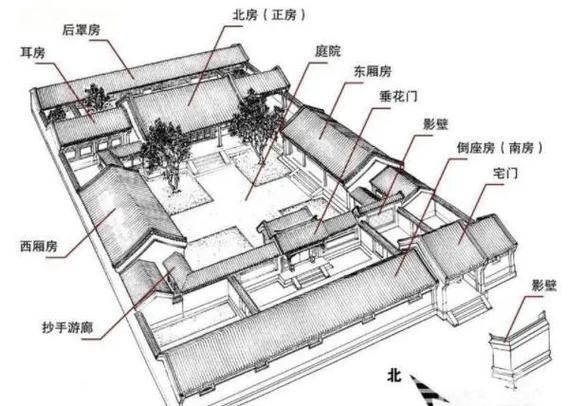 房屋风水格局中，庭院是否属于重要组成部分呢？