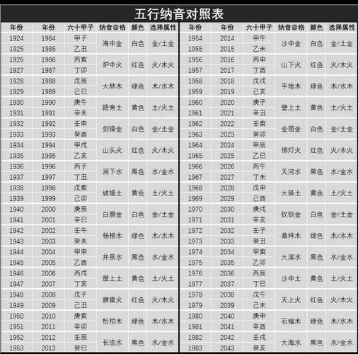 命理天干五行属什么命格，如何查命格五行属性？