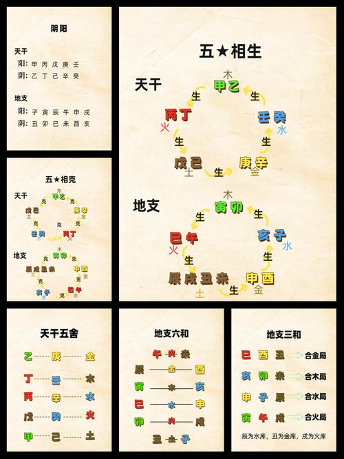 命里火命指的是什么？申时出生的男孩子五行中缺少什么需要调整？