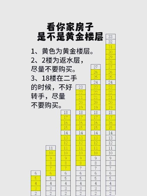 哪类命的人适合住在九层楼房？