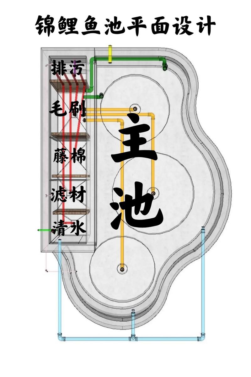 南方风水布局中，池塘的设置有何讲究？