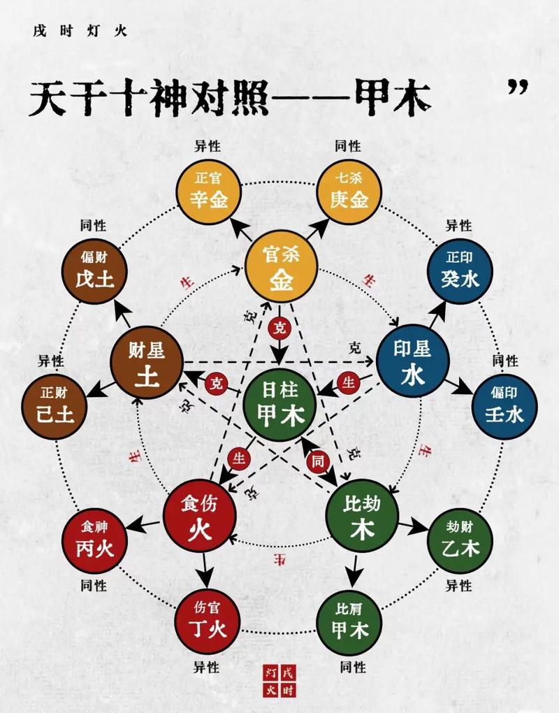 庚午己卯丙子庚寅命，丙子为何惧怕庚子影响？