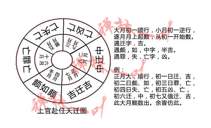 2026年5月10日农历三月二十四赴任是否适宜，今日是否适合赴任？