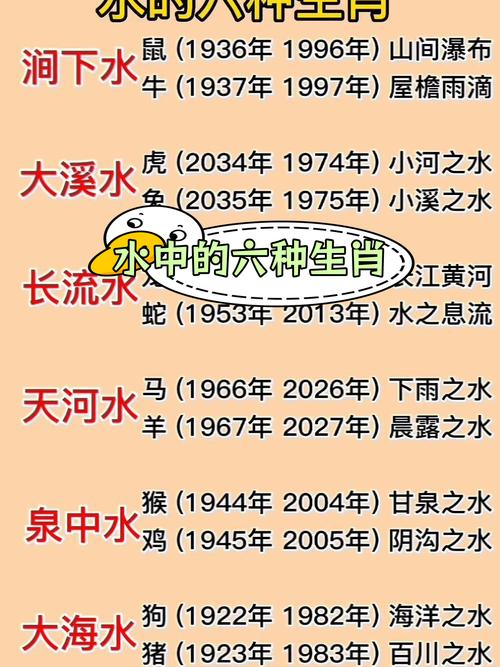 1993年属什么生肖？是金命还是水命？难道水中金命是哪个生肖？