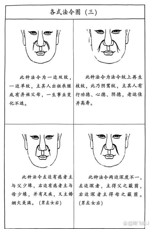 眉心横纹是风水中的哪种特殊线纹？