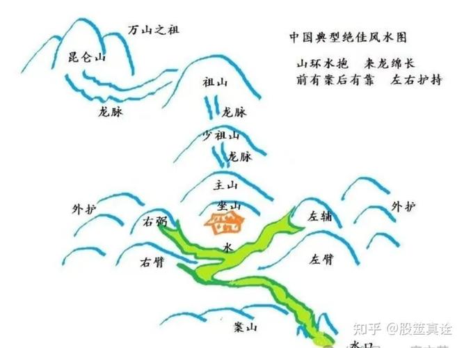 中国风水对人类有哪些显著的贡献呢？