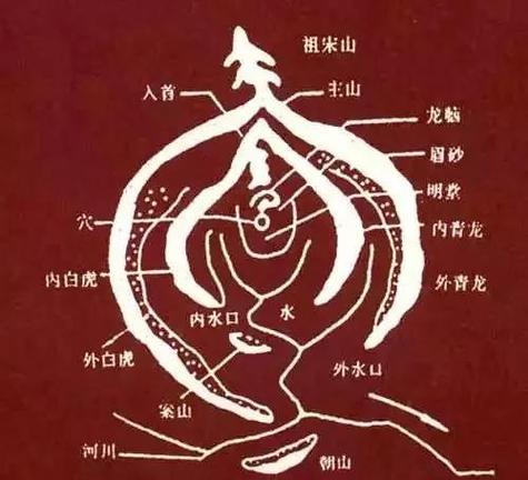 坟墓风水对奶奶安息之地有怎样的影响呢？