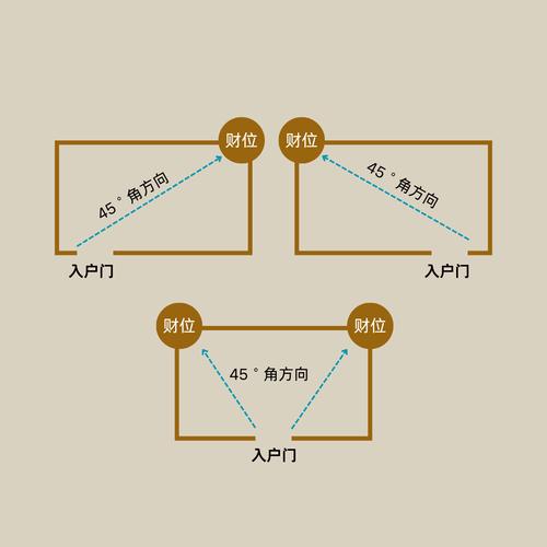 饭店对面是消防队吗？这样的地理位置风水好吗？