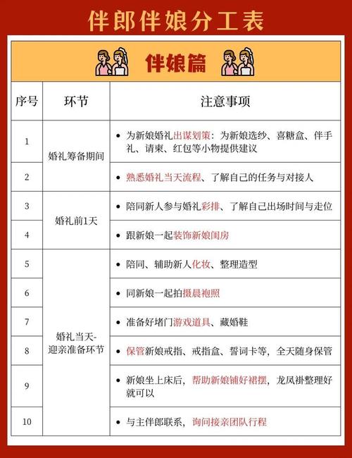 结婚时，伴娘需要具备哪些条件，才算得上是命中注定的合适人选？