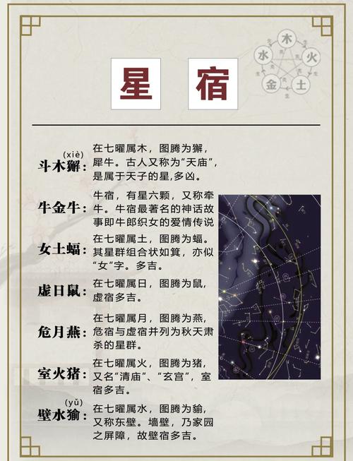 本命星宿究竟是如何划分，其具体含义又是什么？