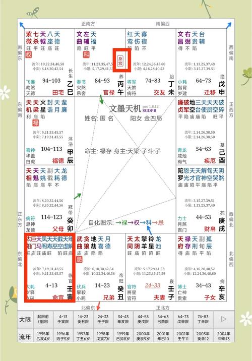 紫薇命格与哪位命格相配？紫薇星下凡的使命究竟是什么？