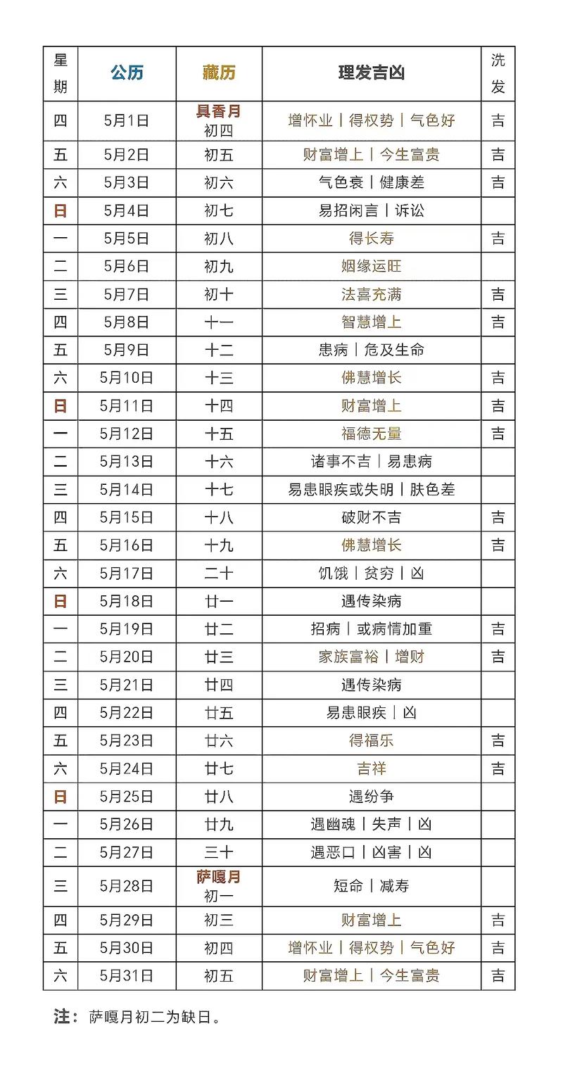 2026年5月7日作为理发吉日和好日子的具体评价是什么？