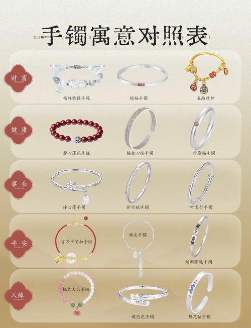 佩戴什么命格适合什么饰品，银首饰佩戴有哪些好处？