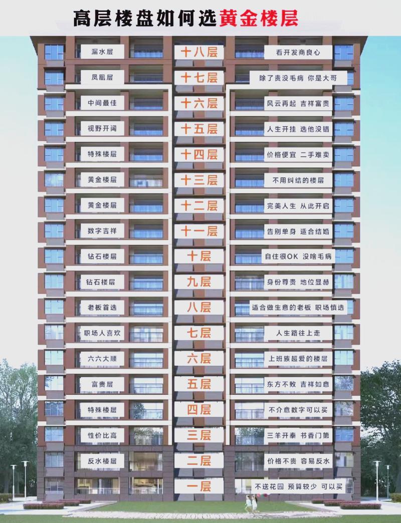 金命之人最适合居住在哪个楼层？哪些楼层被认为是黄金楼层？