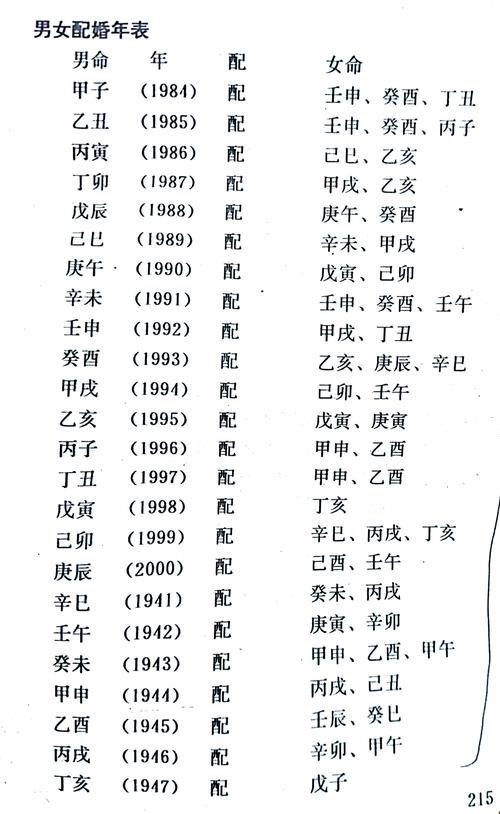 九一年土命与什么命合婚最吉？绝命婚配具体指什么？