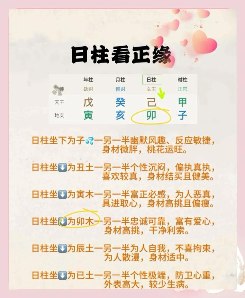 日柱男命女命有何区别？日元女命日柱改写为长尾？