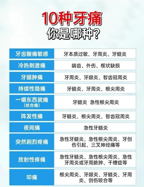 房屋风水与牙疼症状之间是否存在关联？